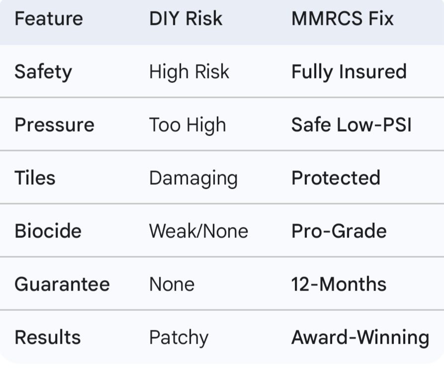 Table comparing DIY risks and MMRCs fixes for safety, pressure, tiles, biocide, guarantee, and results.